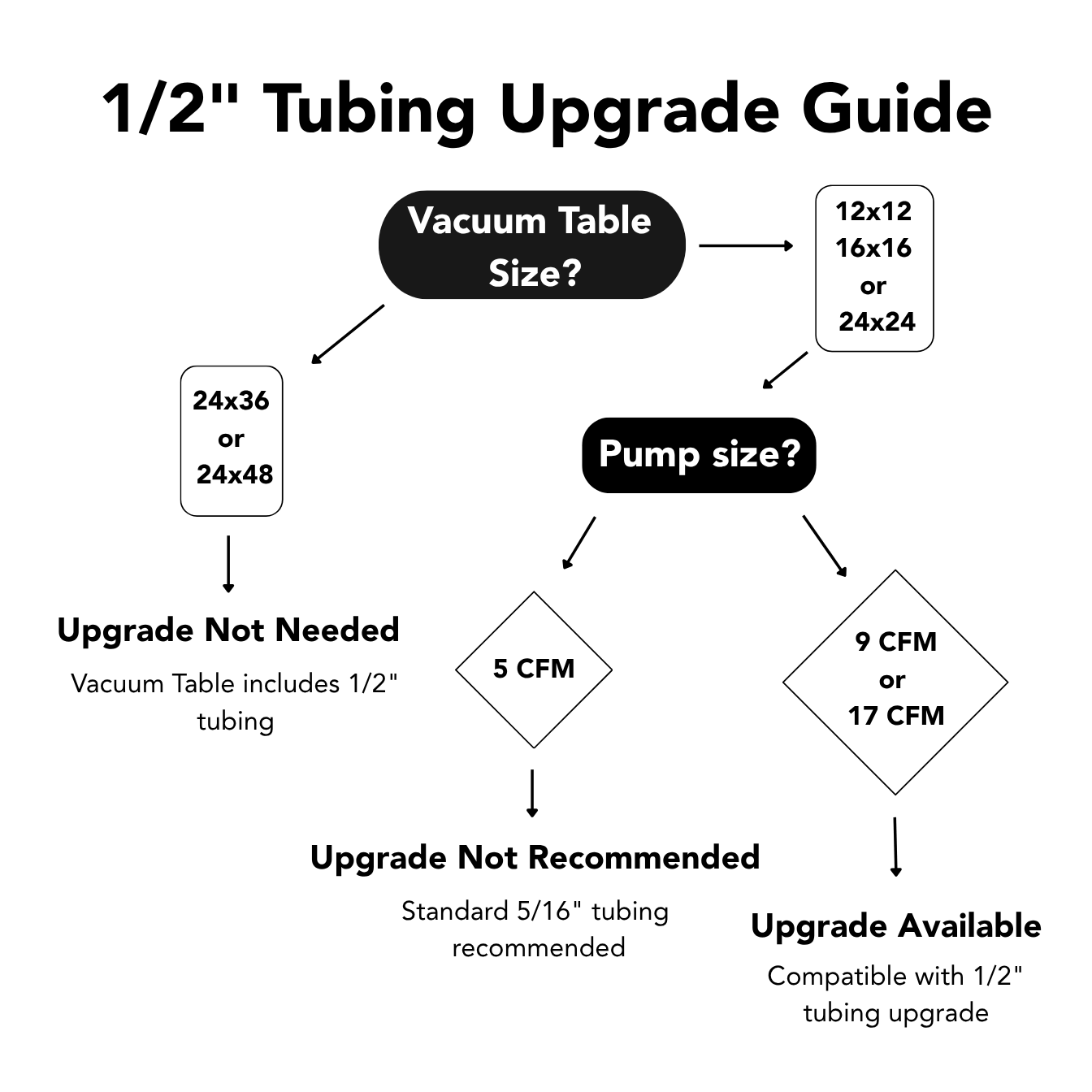 1/2" Tubing Kit