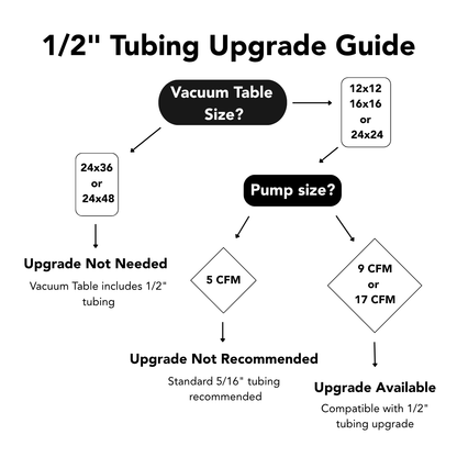 1/2" Tubing Kit
